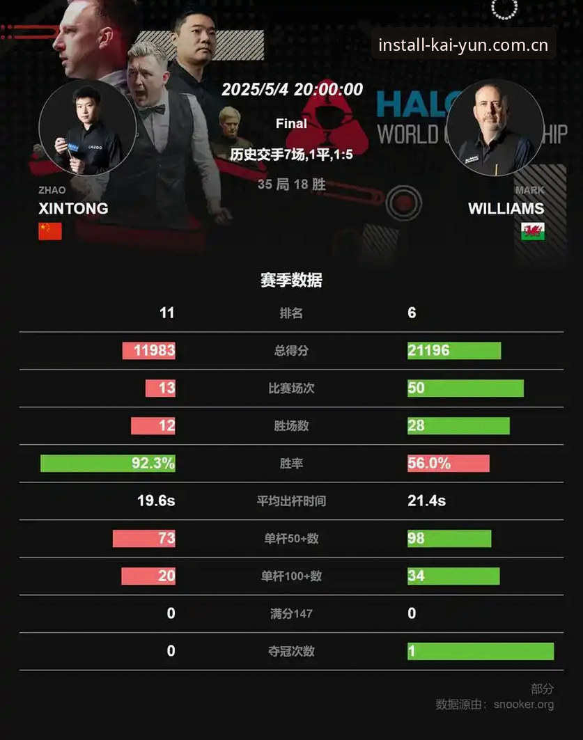 阿斯顿维拉vs弗赖堡：欧联杯决赛3-0背后的数据与历史对比